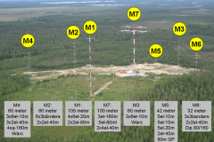 OH8X - one of the biggest antenna farm in the World
